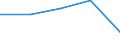 Offensichtlicher Verbrauch 20121990 Andere anorganische Basen, andere Metalloxide, -hydroxide und -peroxide                                                                                                         /in 1000 kg /Meldeland: Estland