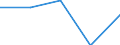 Gesamte Produktion 20121990 Andere anorganische Basen, andere Metalloxide, -hydroxide und -peroxide                                                                                                                 /in 1000 kg /Meldeland: Estland