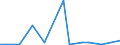 Exports 20122270 Colouring matter of vegetable or animal origin and preparations based thereon (including dyeing extracts) (excluding animal black)                                                                /in 1000 kg /Rep.Cnt: Luxembourg