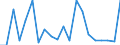 Exports 20122270 Colouring matter of vegetable or animal origin and preparations based thereon (including dyeing extracts) (excluding animal black)                                                                   /in 1000 kg /Rep.Cnt: Finland