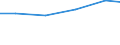 Exports 20122415 Pigments and preparations based on titanium dioxide containing >= 80% by weight of titanium dioxide                                                                                                /in 1000 Euro /Rep.Cnt: Finland