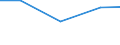 Production sold 20122415 Pigments and preparations based on titanium dioxide containing >= 80% by weight of titanium dioxide                                                                                     /in 1000 kg TiO2 /Rep.Cnt: Finland