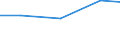 Production sold 20122415 Pigments and preparations based on titanium dioxide containing >= 80% by weight of titanium dioxide                                                                                        /in 1000 Euro /Rep.Cnt: Finland