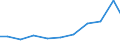 Exports 20122415 Pigments and preparations based on titanium dioxide containing >= 80% by weight of titanium dioxide                                                                                                /in 1000 Euro /Rep.Cnt: Austria