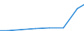 Exports 20122415 Pigments and preparations based on titanium dioxide containing >= 80% by weight of titanium dioxide                                                                                                 /in 1000 Euro /Rep.Cnt: Latvia