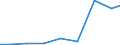 Exports 20122415 Pigments and preparations based on titanium dioxide containing >= 80% by weight of titanium dioxide                                                                                              /in 1000 Euro /Rep.Cnt: Lithuania