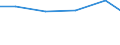 Production sold 20122419 Pigments and preparations based on titanium dioxide (excluding those containing >= 80% by weight of titanium dioxide)                                                                     /in 1000 kg TiO2 /Rep.Cnt: Italy