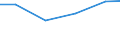 Production sold 20122419 Pigments and preparations based on titanium dioxide (excluding those containing >= 80% by weight of titanium dioxide)                                                            /in 1000 kg TiO2 /Rep.Cnt: United Kingdom