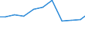 Exports 20122419 Pigments and preparations based on titanium dioxide (excluding those containing >= 80% by weight of titanium dioxide)                                                                               /in 1000 Euro /Rep.Cnt: Greece