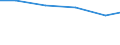 Production sold 20122419 Pigments and preparations based on titanium dioxide (excluding those containing >= 80% by weight of titanium dioxide)                                                                   /in 1000 kg TiO2 /Rep.Cnt: Finland