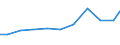 Exports 20122419 Pigments and preparations based on titanium dioxide (excluding those containing >= 80% by weight of titanium dioxide)                                                                              /in 1000 Euro /Rep.Cnt: Austria