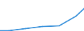 Exports 20122419 Pigments and preparations based on titanium dioxide (excluding those containing >= 80% by weight of titanium dioxide)                                                                            /in 1000 Euro /Rep.Cnt: Lithuania