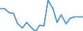 Exports 20132111 Chlorine                                                                                                                                                                                           /in 1000 Euro /Rep.Cnt: Germany