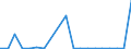 Exports 20132111 Chlorine                                                                                                                                                                                             /in 1000 kg /Rep.Cnt: Ireland