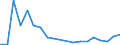 Exports 20132111 Chlorine                                                                                                                                                                                            /in 1000 Euro /Rep.Cnt: Greece