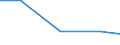 Apparent Consumption 20132111 Chlorine                                                                                                                                                                                /in 1000 kg /Rep.Cnt: Finland