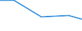 Production sold 20132111 Chlorine                                                                                                                                                                                   /in 1000 Euro /Rep.Cnt: Finland