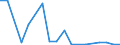 Exports 20132116 Iodine/ fluorine/ bromine                                                                                                                                                                            /in 1000 kg /Rep.Cnt: Ireland