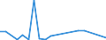 Exports 20132116 Iodine/ fluorine/ bromine                                                                                                                                                                          /in 1000 Euro /Rep.Cnt: Ireland