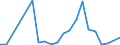 Exports 20132116 Iodine/ fluorine/ bromine                                                                                                                                                                          /in 1000 Euro /Rep.Cnt: Denmark