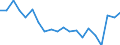 Exports 20132116 Iodine/ fluorine/ bromine                                                                                                                                                                            /in 1000 kg /Rep.Cnt: Belgium