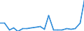 Exports 20132116 Iodine/ fluorine/ bromine                                                                                                                                                                           /in 1000 Euro /Rep.Cnt: Sweden