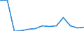 Exports 20132116 Iodine/ fluorine/ bromine                                                                                                                                                                             /in 1000 kg /Rep.Cnt: Poland