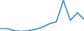 Exports 20132116 Iodine/ fluorine/ bromine                                                                                                                                                                           /in 1000 Euro /Rep.Cnt: Poland