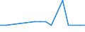 Exports 20132116 Iodine/ fluorine/ bromine                                                                                                                                                                           /in 1000 kg /Rep.Cnt: Slovakia