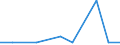 Exports 20132116 Iodine/ fluorine/ bromine                                                                                                                                                                            /in 1000 kg /Rep.Cnt: Romania