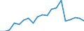 Exports 20132130 Carbon (carbon blacks and other forms of carbon, n.e.c.)                                                                                                                                            /in 1000 Euro /Rep.Cnt: France