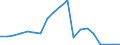 Exports 20132130 Carbon (carbon blacks and other forms of carbon, n.e.c.)                                                                                                                                             /in 1000 kg /Rep.Cnt: Belgium