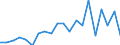 Exports 20132130 Carbon (carbon blacks and other forms of carbon, n.e.c.)                                                                                                                                            /in 1000 Euro /Rep.Cnt: Sweden