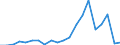 Exports 20132150 Silicon                                                                                                                                                                                              /in 1000 Euro /Rep.Cnt: Italy