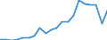 Exports 20132150 Silicon                                                                                                                                                                                     /in 1000 Euro /Rep.Cnt: United Kingdom