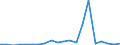 Exports 20132150 Silicon                                                                                                                                                                                             /in 1000 Euro /Rep.Cnt: Sweden