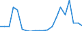 Exports 20132150 Silicon                                                                                                                                                                                            /in 1000 Euro /Rep.Cnt: Austria