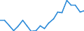 Exports 20132180 Phosphorus/ arsenic/ selenium                                                                                                                                                                          /in 1000 kg /Rep.Cnt: Italy