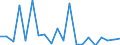 Exports 20132180 Phosphorus/ arsenic/ selenium                                                                                                                                                                 /in 1000 kg /Rep.Cnt: United Kingdom