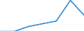 Exports 20132180 Phosphorus/ arsenic/ selenium                                                                                                                                                                      /in 1000 Euro /Rep.Cnt: Ireland