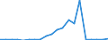 Exports 20132180 Phosphorus/ arsenic/ selenium                                                                                                                                                                      /in 1000 Euro /Rep.Cnt: Belgium