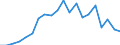 Exports 20132180 Phosphorus/ arsenic/ selenium                                                                                                                                                                         /in 1000 kg /Rep.Cnt: Sweden