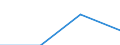 Total production 20132180 Phosphorus/ arsenic/ selenium                                                                                                                                                                /in 1000 kg /Rep.Cnt: Sweden