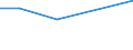 Apparent Consumption 20132180 Phosphorus/ arsenic/ selenium                                                                                                                                                           /in 1000 kg /Rep.Cnt: Finland