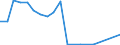 Exports 20132180 Phosphorus/ arsenic/ selenium                                                                                                                                                                        /in 1000 kg /Rep.Cnt: Finland