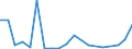 Imports 20132180 Phosphorus/ arsenic/ selenium                                                                                                                                                                        /in 1000 kg /Rep.Cnt: Finland