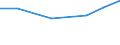 Production sold 20132180 Phosphorus/ arsenic/ selenium                                                                                                                                                                /in 1000 kg /Rep.Cnt: Finland