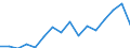 Total production 20132180 Phosphorus/ arsenic/ selenium                                                                                                                                                               /in 1000 kg /Rep.Cnt: Finland