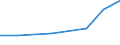 Production sold 20132180 Phosphorus/ arsenic/ selenium                                                                                                                                                              /in 1000 Euro /Rep.Cnt: Finland