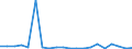 Exports 20132180 Phosphorus/ arsenic/ selenium                                                                                                                                                                        /in 1000 kg /Rep.Cnt: Austria